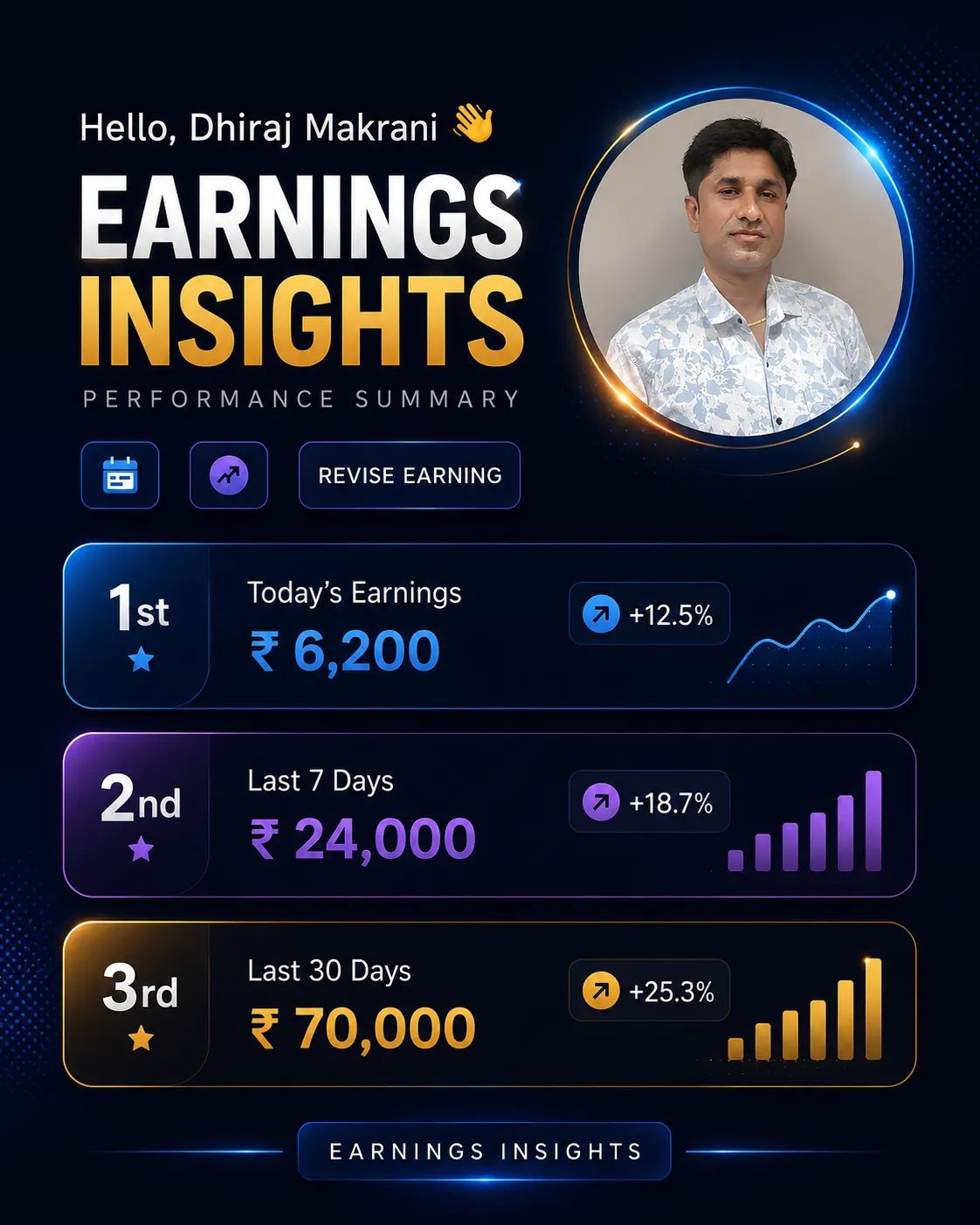 Dhiraj makrani 3